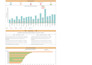 develop insightful tableau dashboards and stories